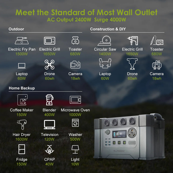 ALLPOWERS 2400W/1092Wh/1500Wh con Panel Solar Plegable de 200W 