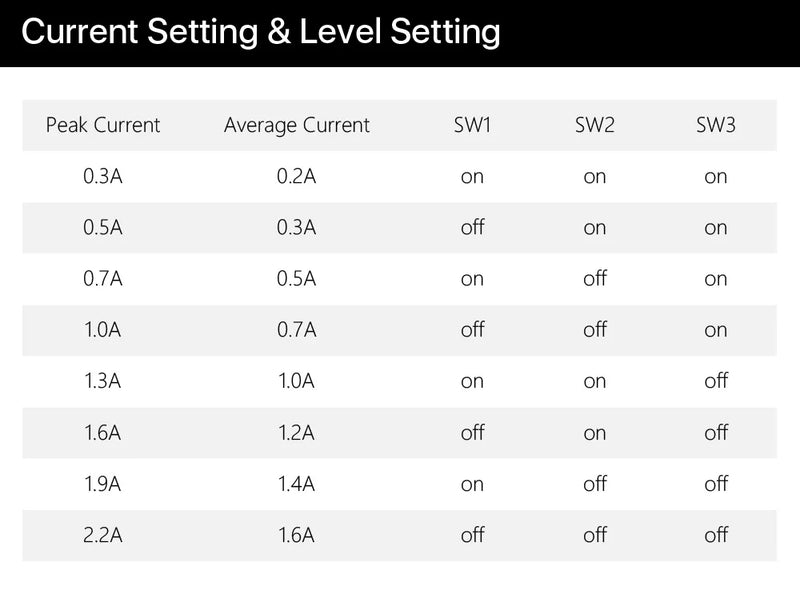 Cloudray NEMA 17 0.42N.m 1.7A Stepper Kit + DM320S 18–40V