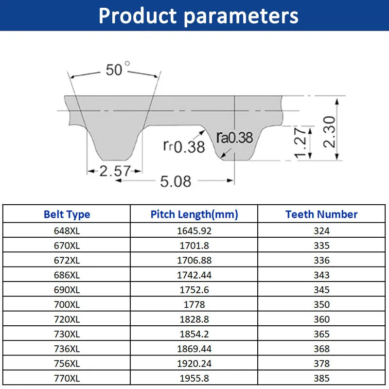 Correa dentada XL, ancho 10mm, 12,7mm, bucle cerrado de goma síncrono 
