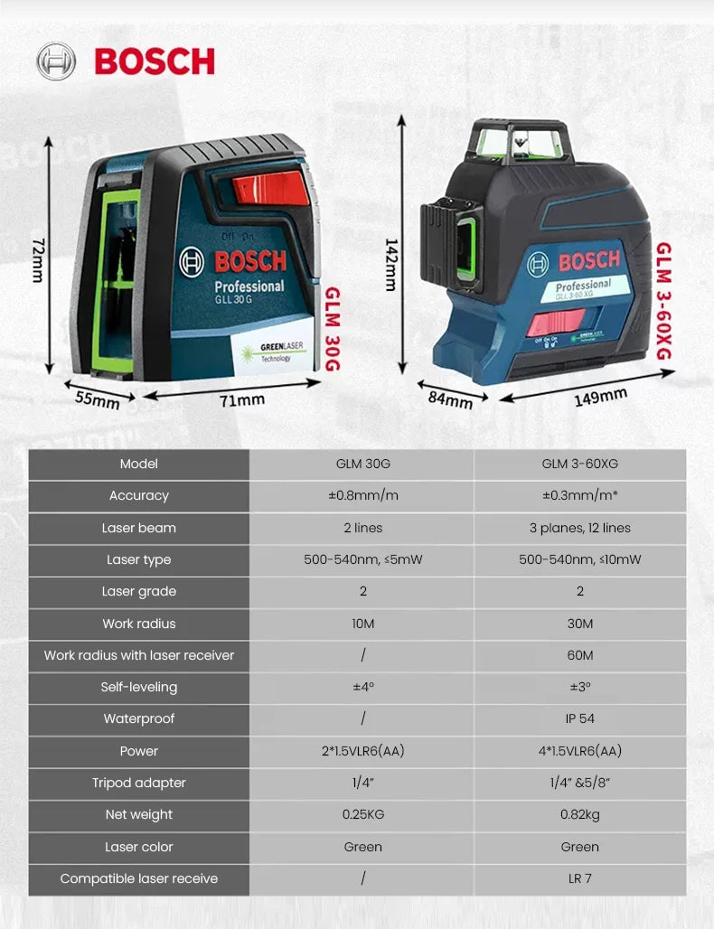 Bosch GLL 3-60 XG 3D Green Laser Level 12 Lines 3 × 360°