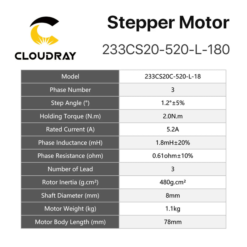 Cloudray NEMA 23 3-Phase 1.0N.m / 2.0N.m Geared Stepper Motor Kit+3DM580S