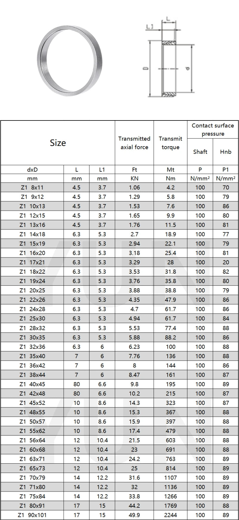 Diámetro interior del conjunto del dispositivo de bloqueo del eje del manguito de expansión Z1 8-90 mm 