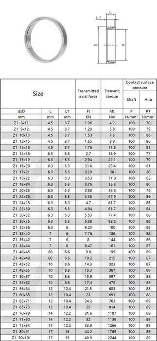 Z1 Expansion Sleeve Shaft Locking Device Assembly Bore Diameter 8-90mm