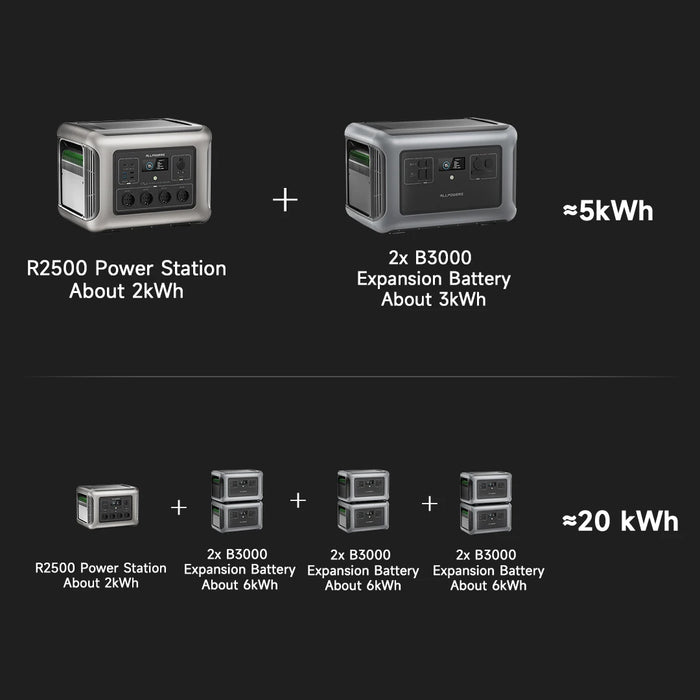 Panel solar ALLPOWERS 2500W + 100W / 200W / 300W / 400W 