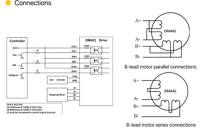 Cloudray NEMA 17 0.8N.m 60mm Stepper Kit + DM442 20–40V