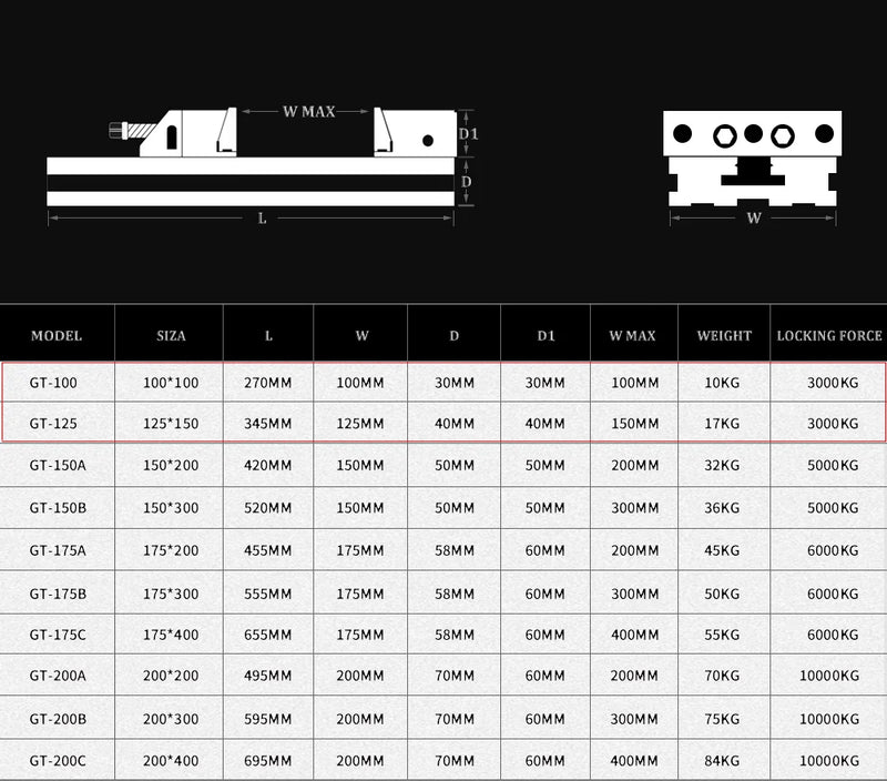 GT Precision Bench Vise 4" 5" – High Accuracy Grinding & Milling Vise