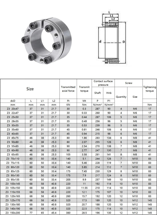 Z3 Keyless Expansion Sleeve Shaft Locking Device, Bore Diameter 18-65mm