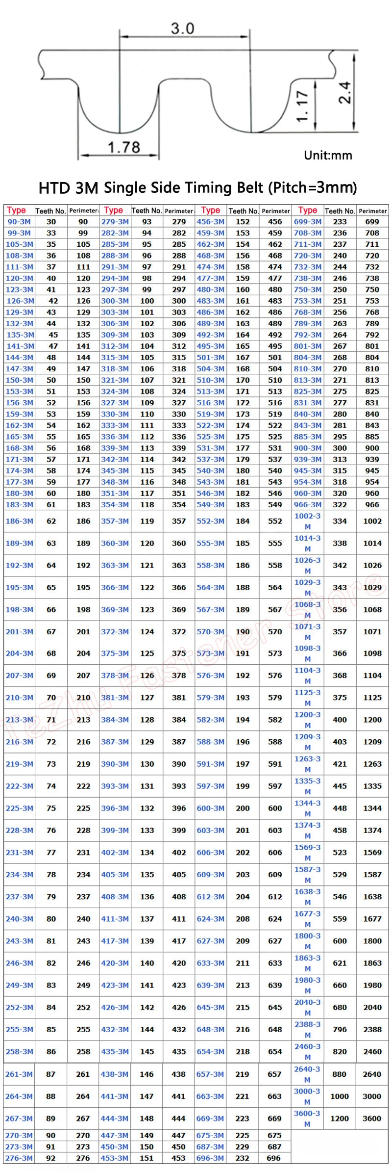 HTD3M Synchronous Timing Belt Length 567-801mm