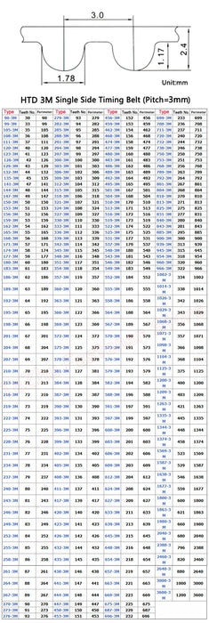HTD3M Synchronous Timing Belt Length 90-252mm