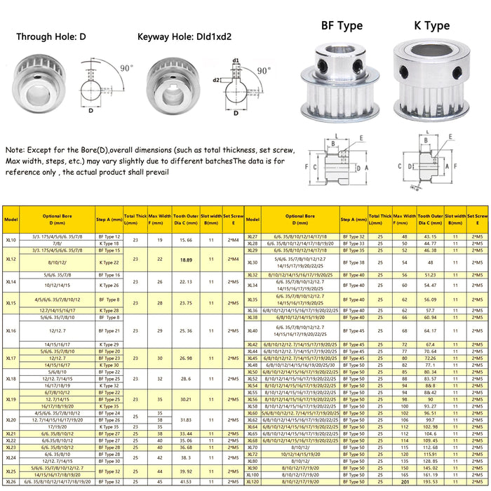 Polea de distribución XL 36 dientes de diámetro 6 8 10 12 14 15 16 17 19 20 22 25 mm 