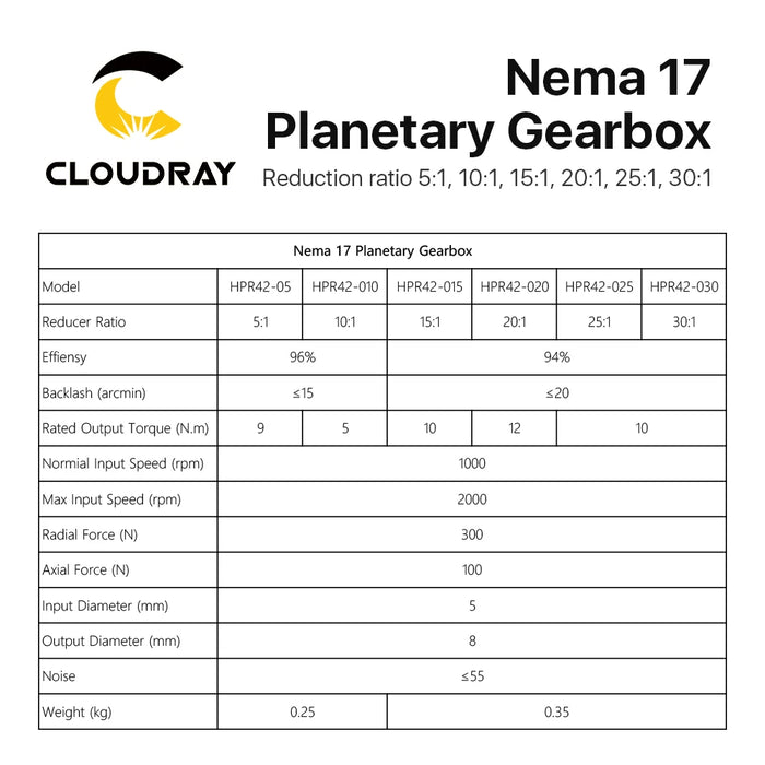 Cloudray Nema 17 Planetary Gearbox - Speed Reducer with Ratios 5:1, 10:1, 15:1, 20:1, 25:1, 30:1