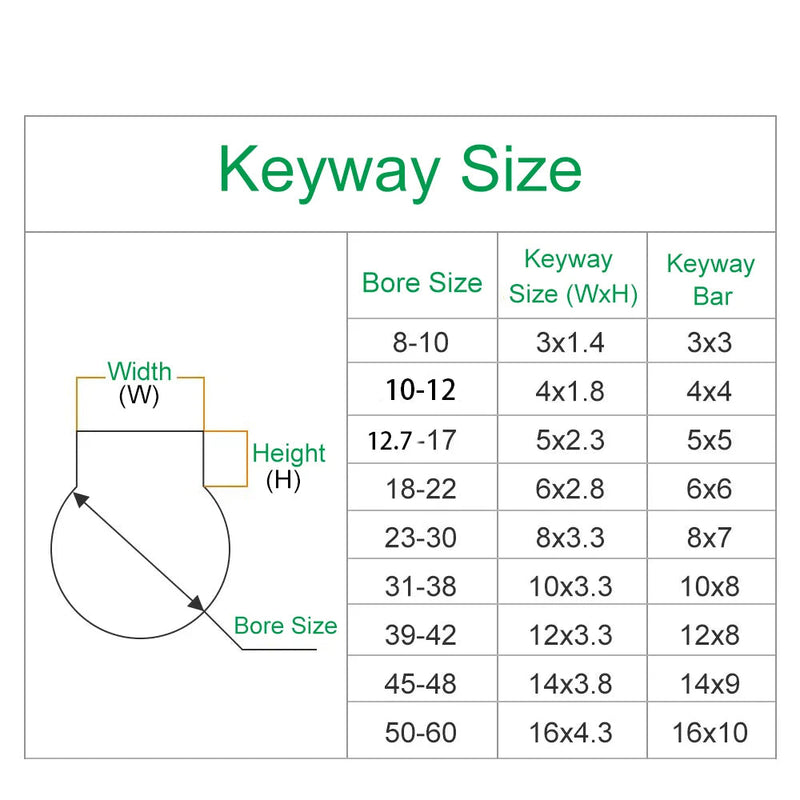 2GT / GT2 Timing Pulley (BF Type) – 28T / 30T, Bore 4–15 mm, Aluminum, for 6/10 mm Belts