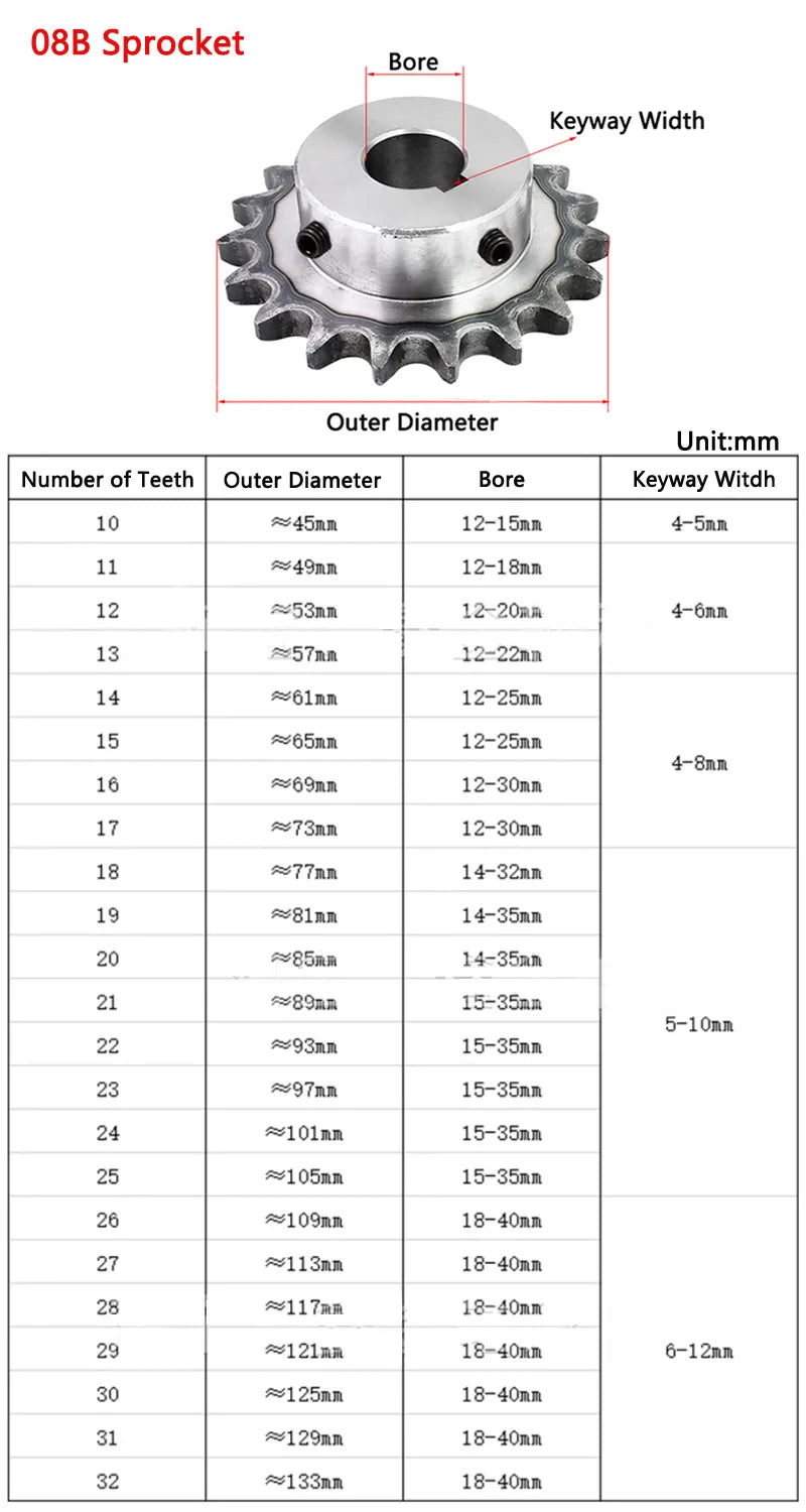 1 rueda dentada de accionamiento Industrial 10T-20T 08B 45# engranaje de cadena de acero 