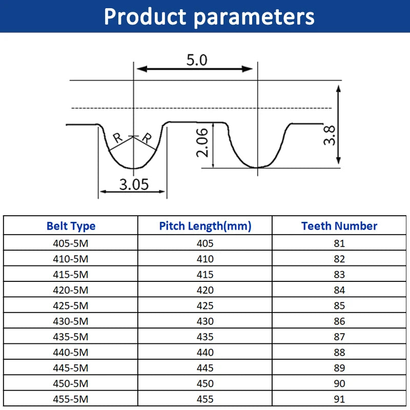 Ancho de la correa dentada HTD5M 10 15 20 25 mm Bucle cerrado de goma 