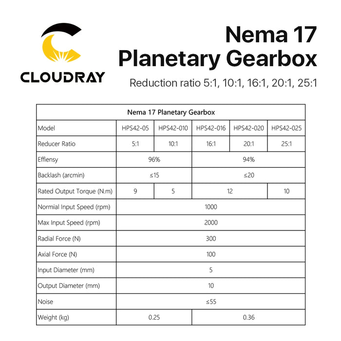 Cloudray Nema 17 Planetary Gearbox - Speed Reducer with Ratios 5:1, 10:1, 16:1, 20:1, 25:1