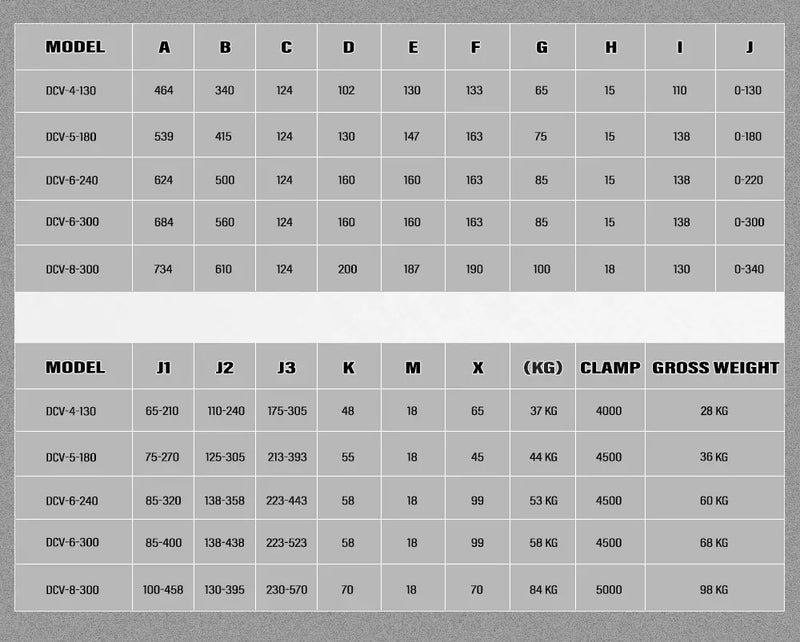 DCV Precision Hydraulic Vise 4" 5" | CNC Milling Machine Hydraulic Bench Vise Cast Iron HRC45-50