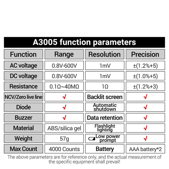 Digital Multimeter Pen