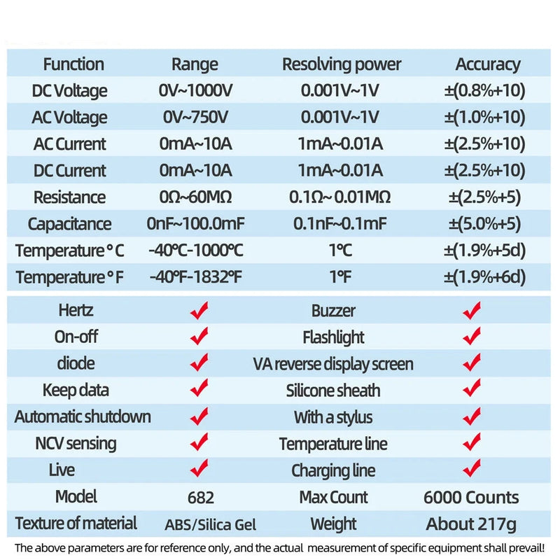 Large Screen Backlight Rechargeable Multimeter