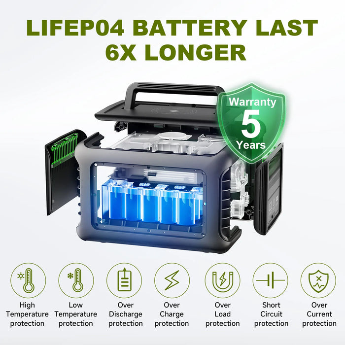 ALLPOWERS Portable Power Station R600, 299Wh LiFeP04 Battery with 2x