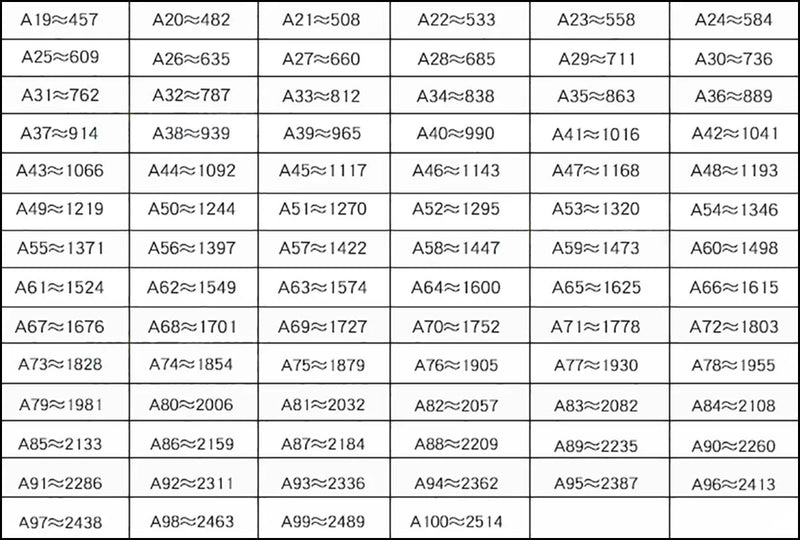 A Type V-Belt - 13mm Width, Pitch Length 85" to 95" (2159mm - 2413mm)