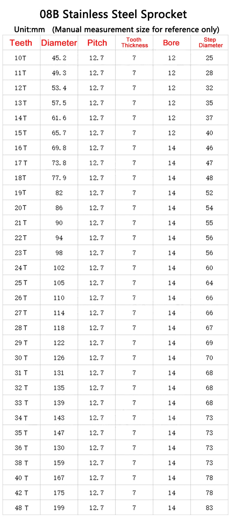 1 rueda dentada 08B 18/19/20/21/22/23/24/25/26/27/28/29/30/32/36/42 
