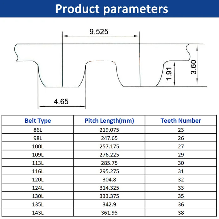 L Timing Belt - 86L to 143L - Rubber Closed Loop Synchronous Belt