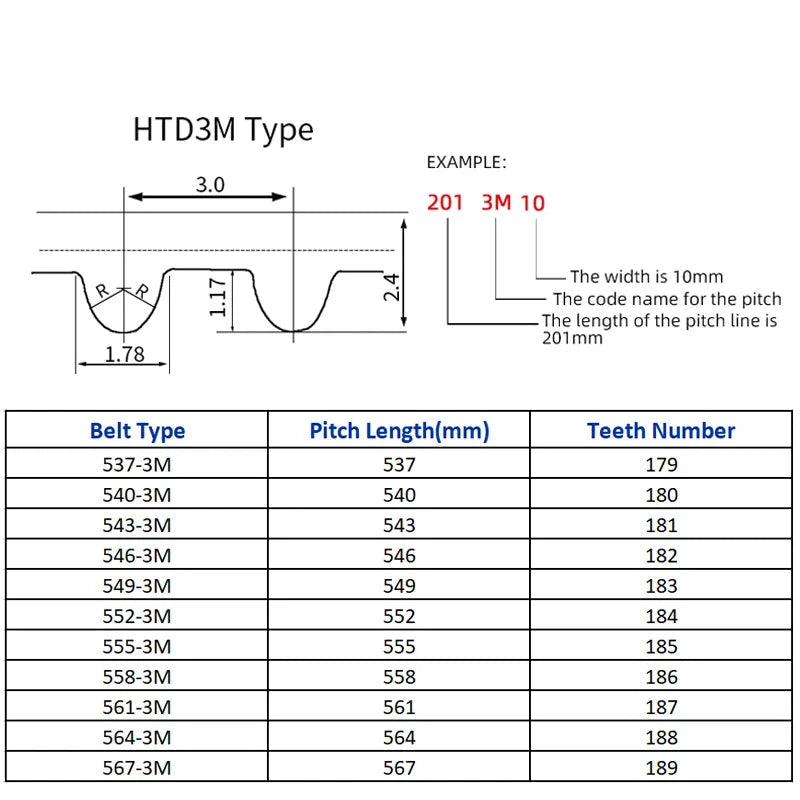 HTD3M Timing Belt – Width 6, 10, 15, 20mm – Perimeter 537-567mm