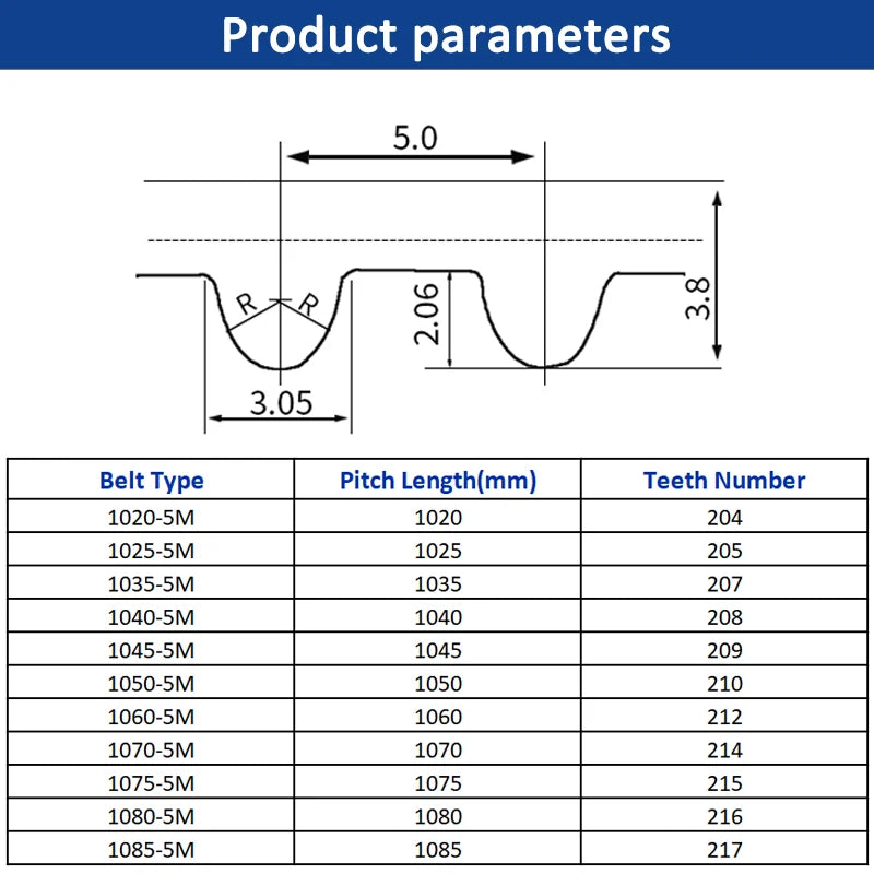 Ancho de la correa dentada HTD5M 10 15 20 25 30 mm Bucle cerrado de goma 