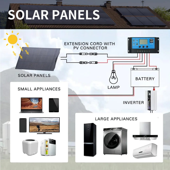 ALLPOWERS 100W / 200W Flexible Solarpanel Portable Mobile Solar