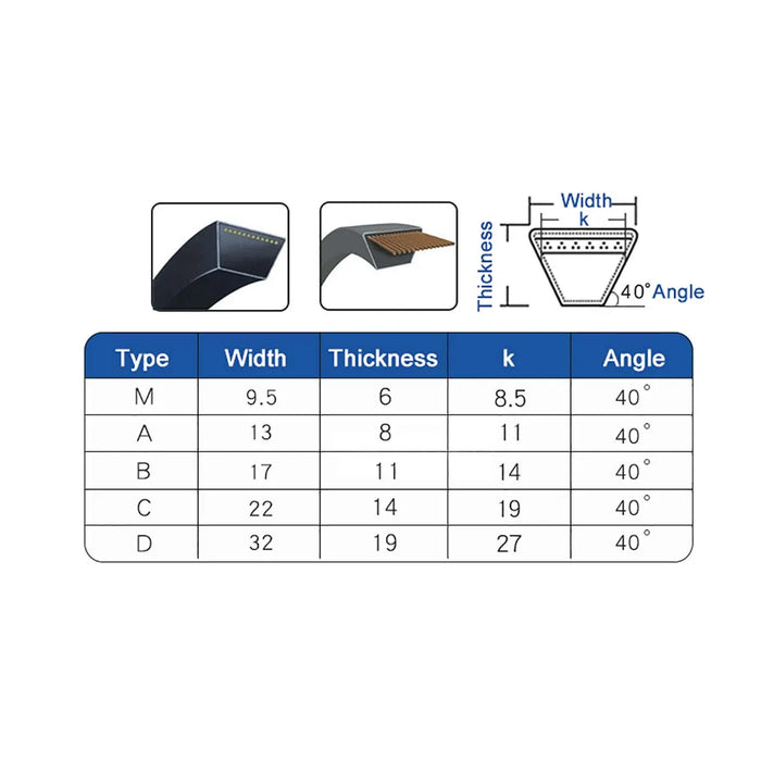 C Type V-Belt - 22mm Width, Pitch Length 3050mm to 3550mm (120.1" to 139.8")