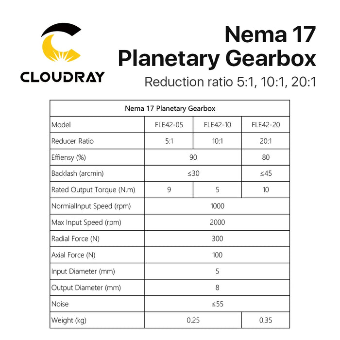 Cloudray Nema 17 Planetary Gearbox - Speed Reducer with Ratios 5:1, 10:1, 20:1