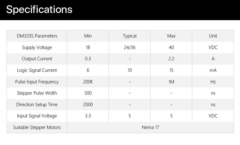 Cloudray NEMA 17 0.42N.m 1.7A Stepper Kit + DM320S 18–40V