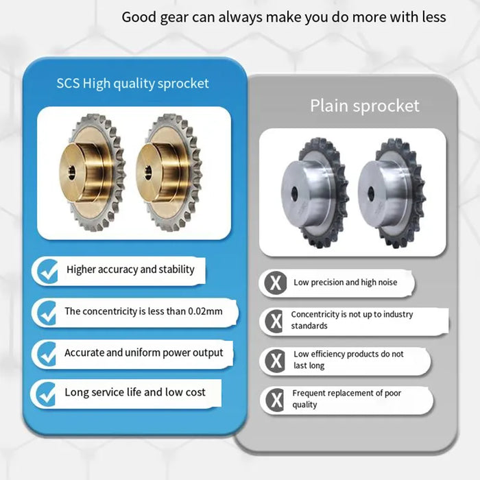 9T-13T 06B Precision Industrial Drive Sprocket Wheel (9, 10, 11, 12, 13 Teeth)