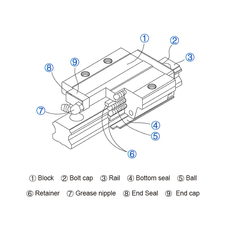 HGR20 Linear Guide Rail with HGH20CA / HGW20CC Blocks, Length 1800-2000mm (70.87–78.74 inches)