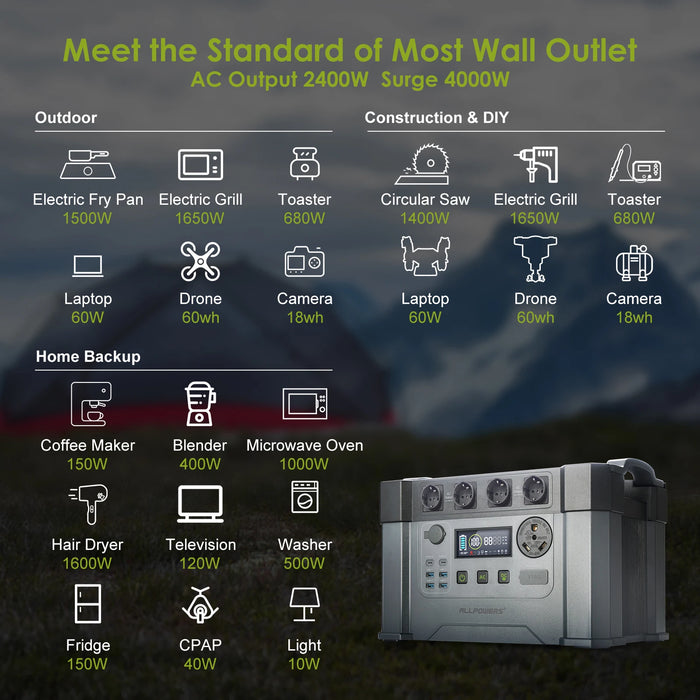 ALLPOWERS Solar Generator S2000 Pro with 400W Solar Panel, 4 x 2400W