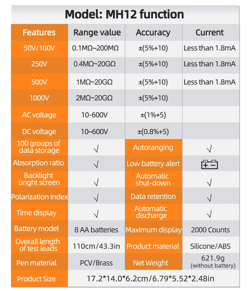 MH12 Digital Megohmmeter – Insulation Resistance Tester (50V/100V/250V/500V/1000V) with AC/DC Voltmeter, PI, Auto Discharge, Data Storage