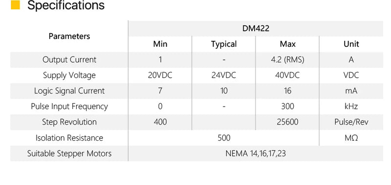 Cloudray NEMA 17 0.8N.m 60mm Stepper Kit + DM442 20–40V