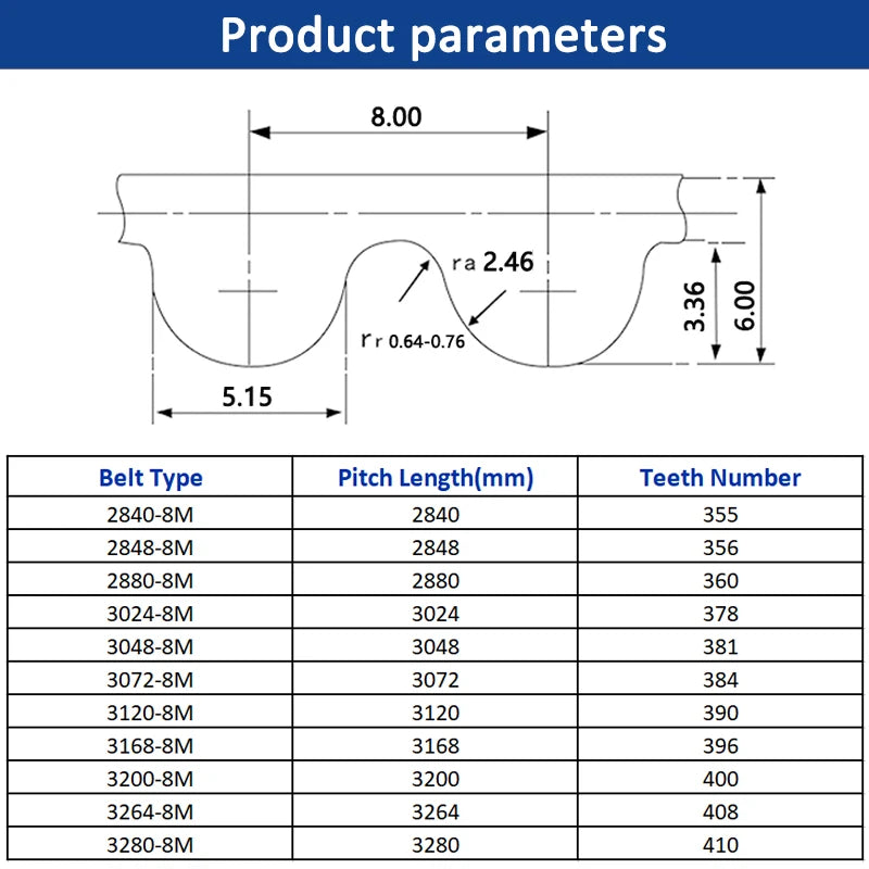 HTD8M Synchronous Timing Belt – Rubber Closed Loop (Width: 15-40mm) Perimeter 2840-3280mm