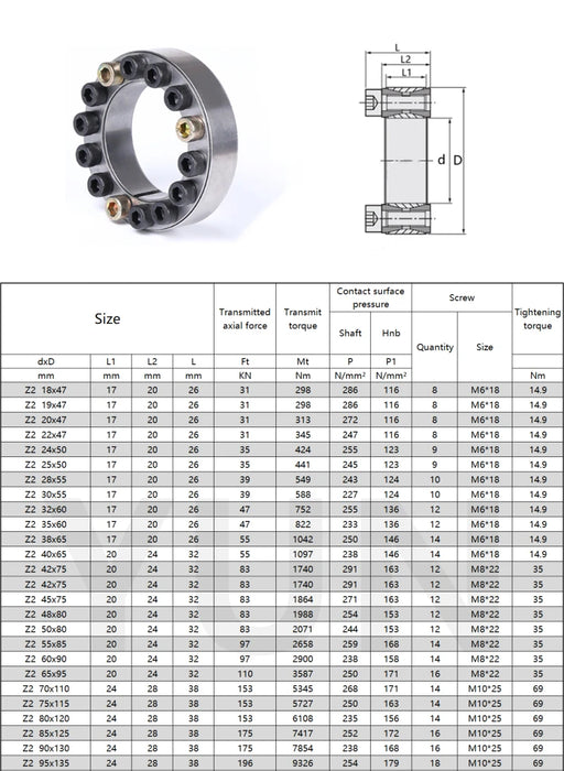 Z2 Expansion Sleeve Shaft Locking Device Assembly – Bore Diameter 18-60mm