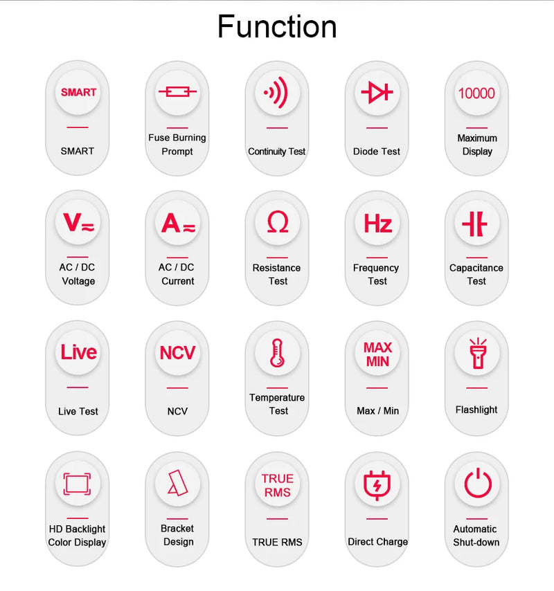 GD128PLUS Smart Rechargeable Digital Multimeter – 9999 Counts True RMS, Color LCD, Auto Range, DC 999.9V / AC 750V, 9.999A, NCV, Frequency, Capacitance, Temp