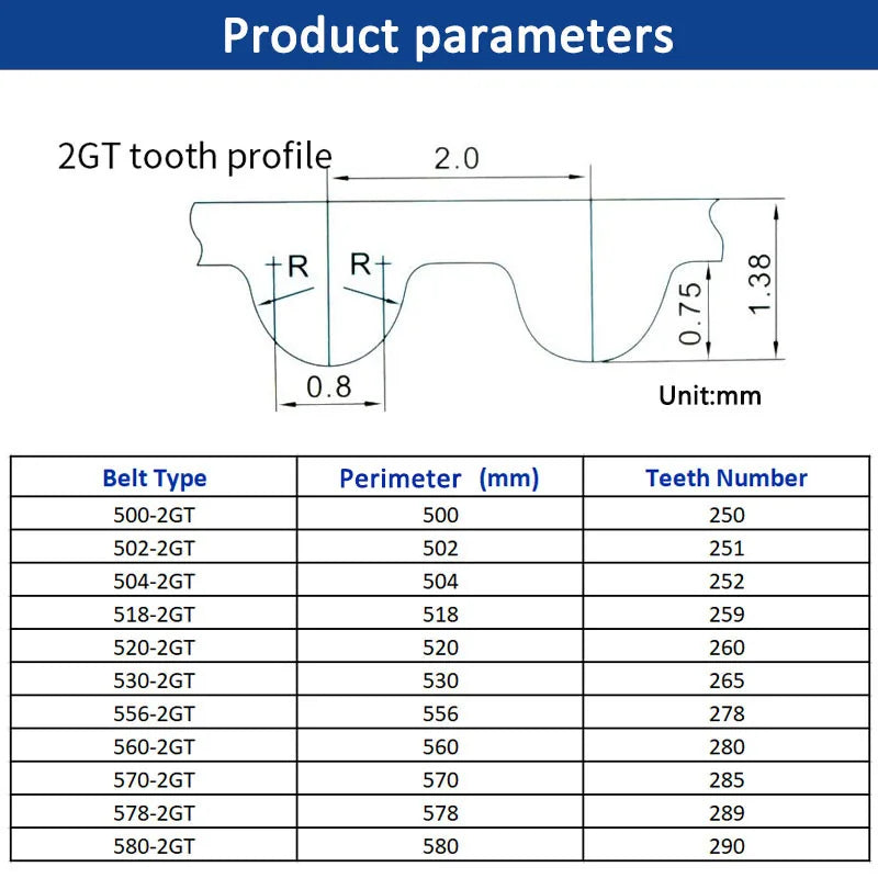 Perímetro de correa de distribución síncrona 2GT GT2 