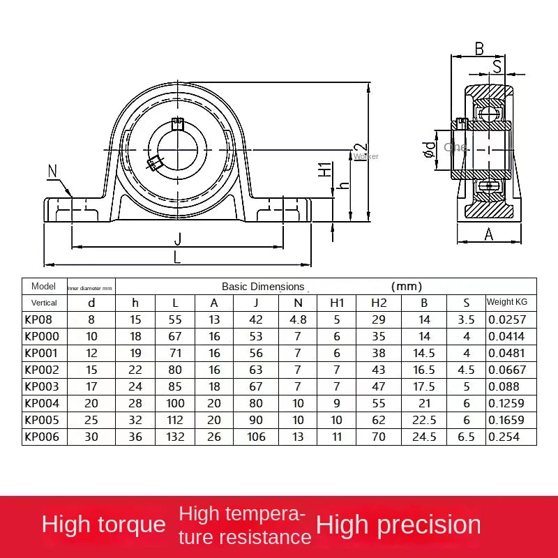 Rodamientos con alojamiento de aleación de zinc de 8 mm a 20 mm de diámetro