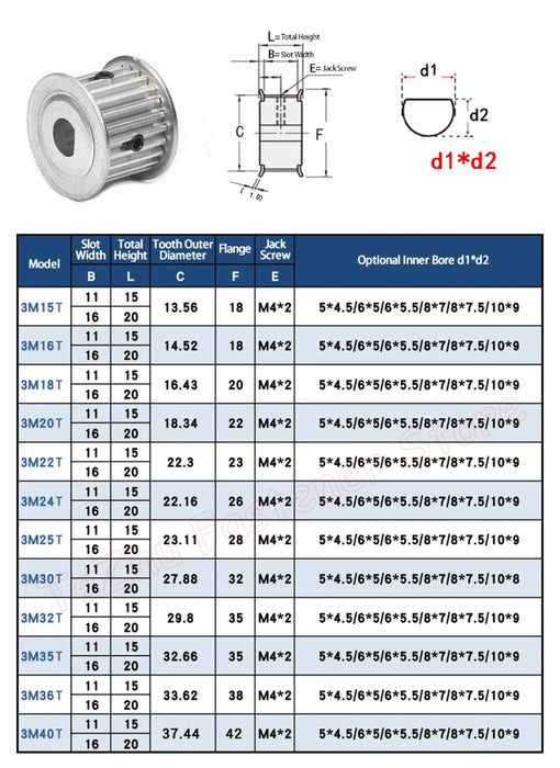 HTD3M 15T-40T Timing Pulley D Hole 15 16 18 20 24 25 30 32 35 36