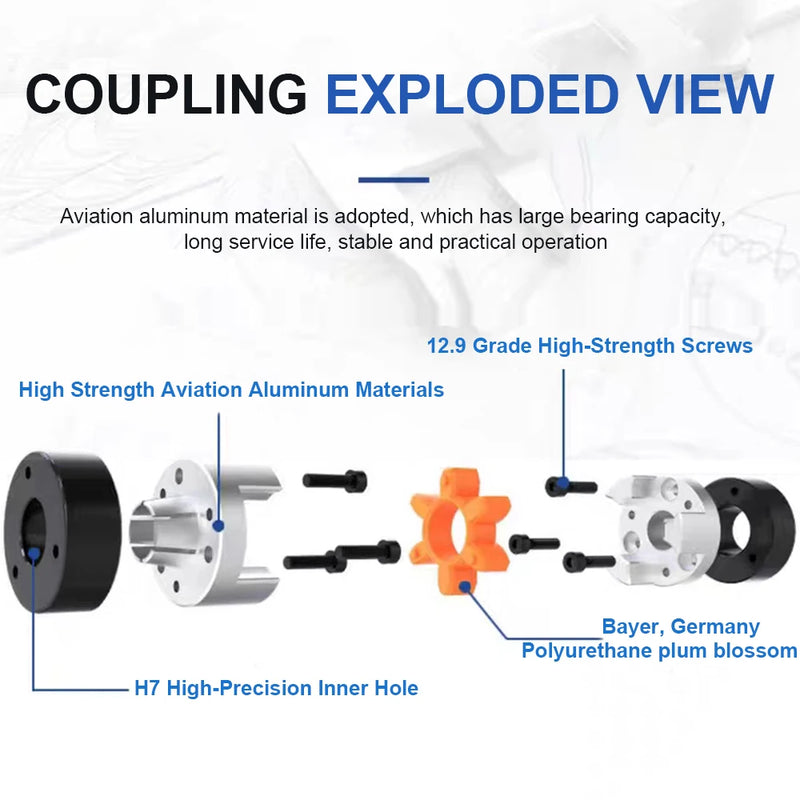 LF-Z D80L115 High Torque Shaft Coupler – 4-Jaw Locking Assembly with Expansion Sleeve