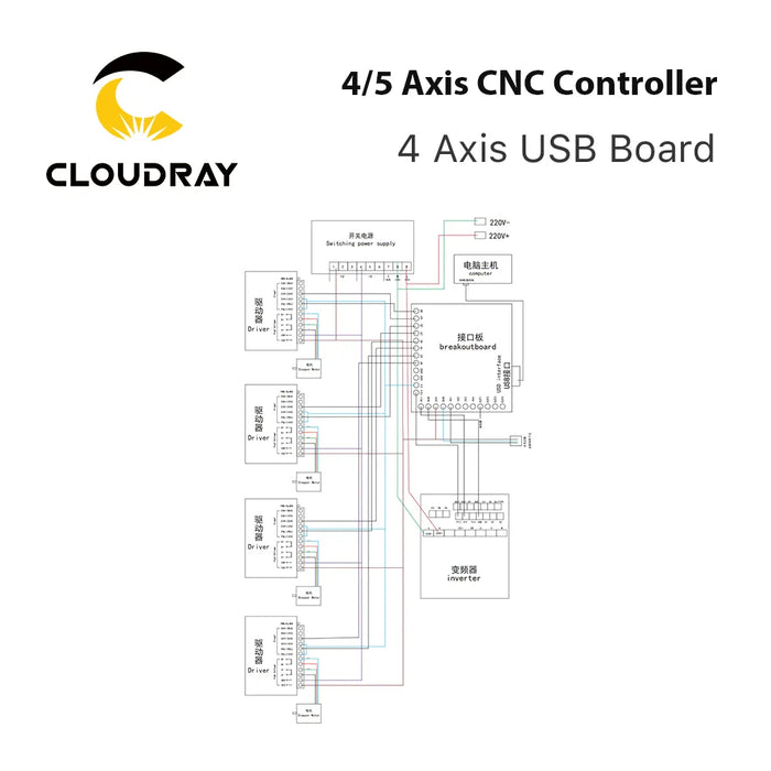 Cloudray CNC Controller Board 4 Axis USB Board/ 5 Axis LPT DB25 Board