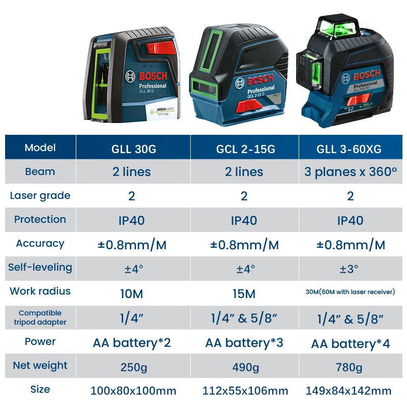 Bosch GLL 3-60 XG 3D Green Laser Level 12 Lines 3 × 360°