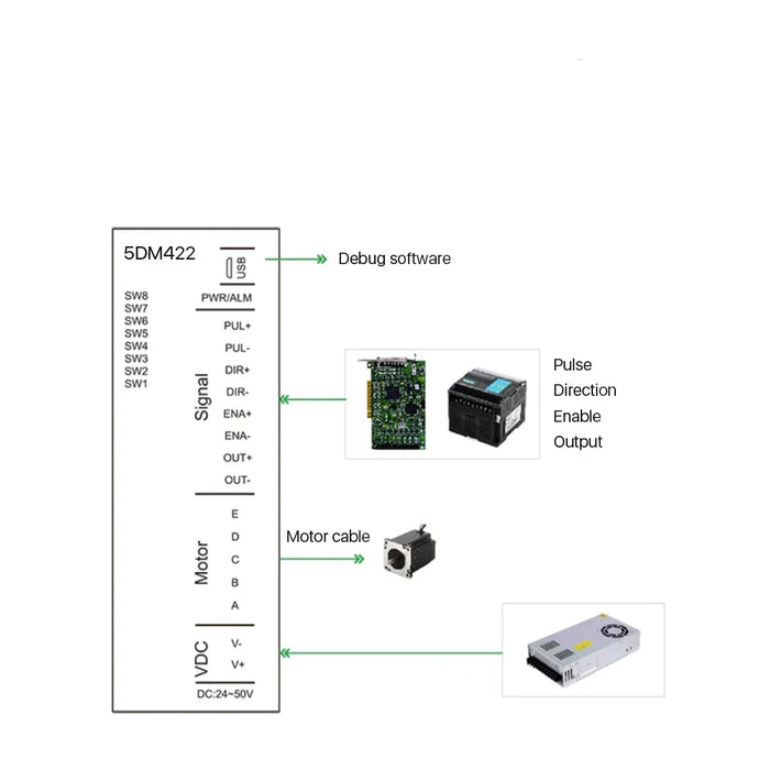 5DM422 Nema 17 5-Phase Stepper Motor Driver 24-36VDC 0.5-2.2A