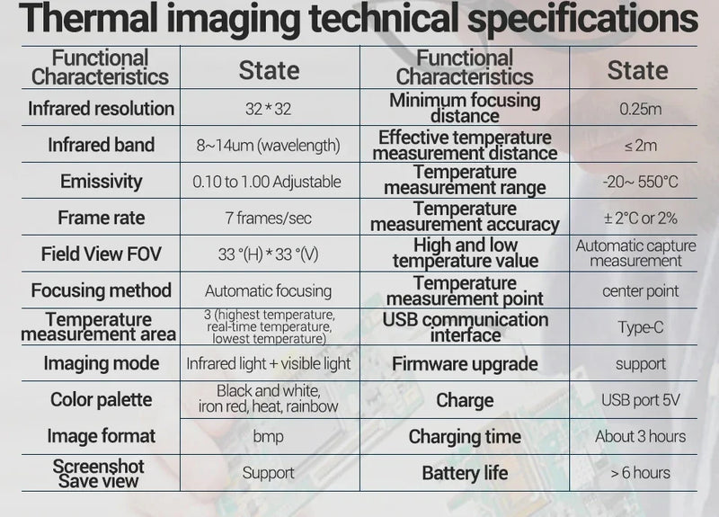 AR01 Smart Thermal Imager Multimeter – 2-in-1 Thermal Camera + 25000-Count True Meter, AC 750V / DC 1000V, 10A, 250MΩ, TFT Display, USB Rechargeable