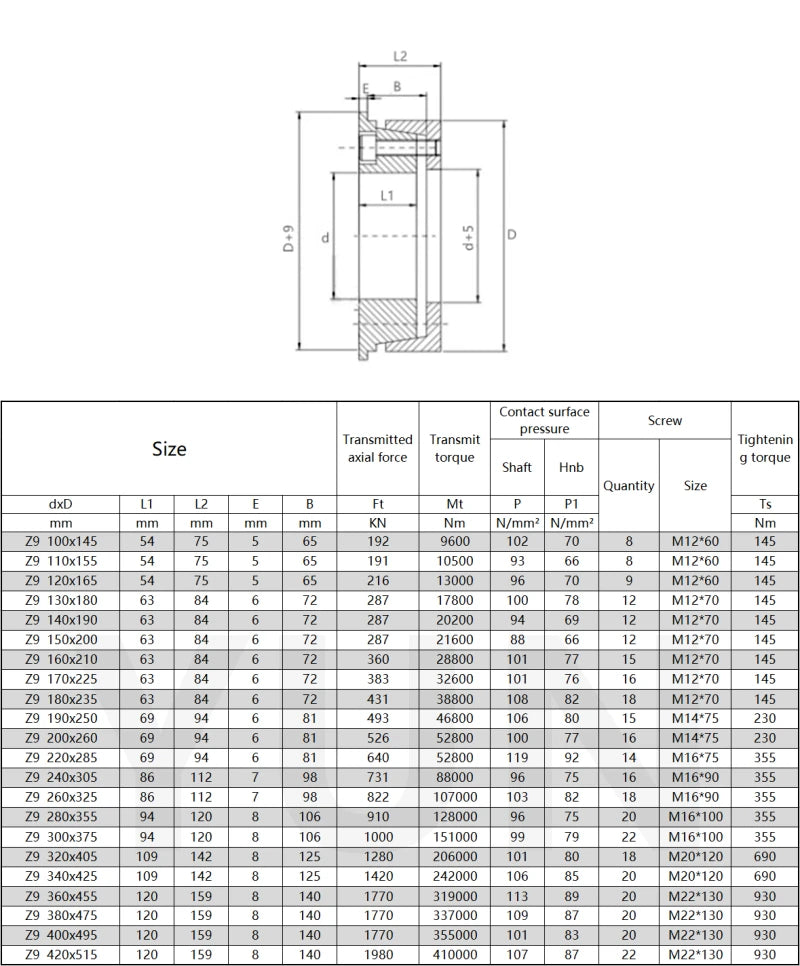 Diámetro interior del conjunto del dispositivo de bloqueo del eje del manguito de expansión Z9 