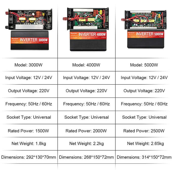 RDDSPON Pure Sine Wave Inverter 3000W 4000W 5000W Double Socket LCD